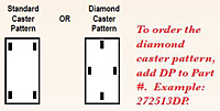 Caster-Pattern