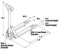 Pallet Trucks Dimensions
