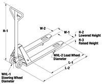 Pallet Trucks Dimensions