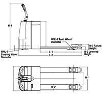 Pallet Trucks Dimensions