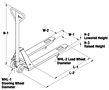 Pallet Trucks Dimensions